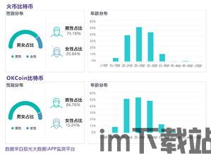 难度大的比特币交易平台,揭秘高难度比特币交易平台的神秘面纱(图3)