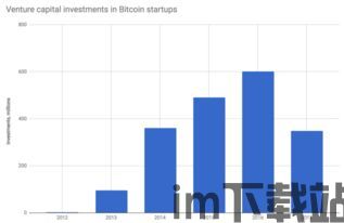 比特币数量目前是多少,加密货币市场新里程碑！”(图2)