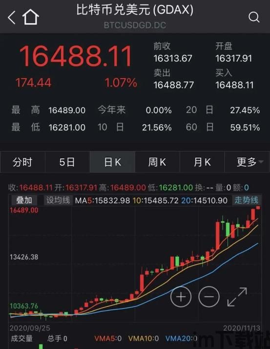 建设银行比特币债券,开启区块链金融新篇章(图1)