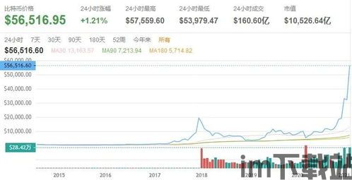 mt4有比特币报价吗,MT4平台上的比特币实时报价解析(图3)