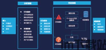 猎刃智能分析系统,揭秘AI驱动下的高效文章创作之道(图2)