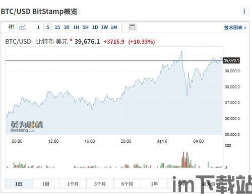 每年一月份比特币价格表,2023年比特币一月份价格走势概览(图3)