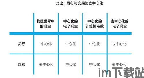 比特币如何实现去中心,比特币去中心化生成机制解析(图2)