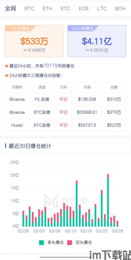 一百亿做空比特币,市场风云再起(图3)