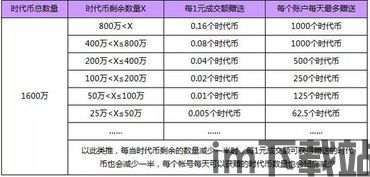 比特时代最火的币,揭秘最火加密货币的崛起之路(图2)