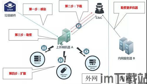 比特币勒索攻击哪些系统,解析其攻击目标与系统影响(图1)