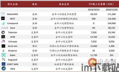 中金公司以太坊,深入解析以太坊智能合约技术与应用(图1)