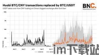 中国政府有多少加密货币,中国加密货币持有现状与监管政策解析(图2)