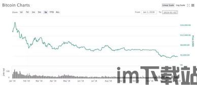 比特币价格下跌多少,市场动荡加剧(图1)