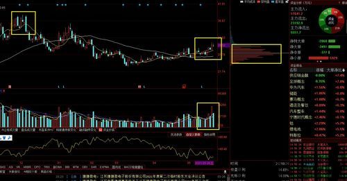 比特币概念龙头a股票,恒生A股低碳（03038）最新动态解析(图3)