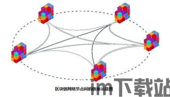 区块链框架,构建去中心化应用与保障数据安全的基石(图2)