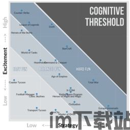 游戏、策略和决策,,策略决策在游戏世界中的艺术与实践(图3)