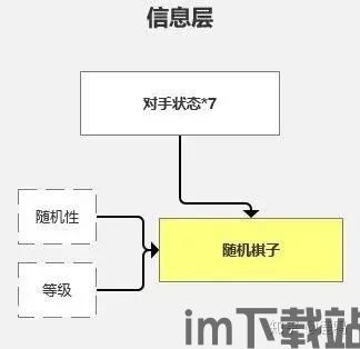 游戏、策略和决策,,策略决策在游戏世界中的艺术与实践(图2)