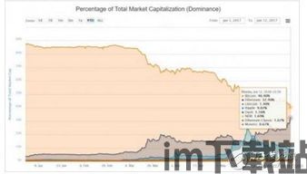 真实加密货币走势图英文,Analyzing the Real-Time Trends of Cryptocurrency: A Visual Overview(图1)