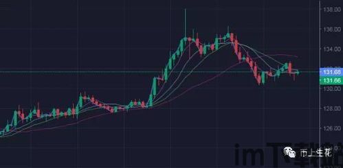 真实加密货币走势图英文,Analyzing the Real-Time Trends of Cryptocurrency: A Visual Overview(图2)