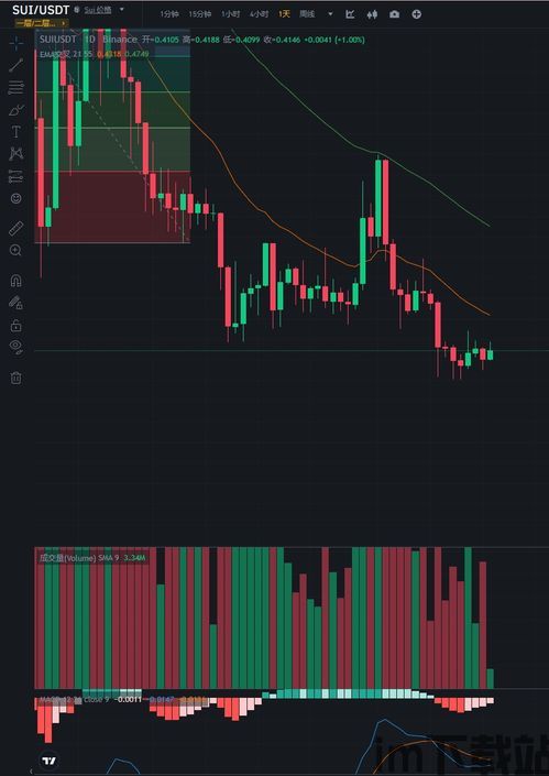 真实加密货币走势图英文,Analyzing the Real-Time Trends of Cryptocurrency: A Visual Overview(图3)