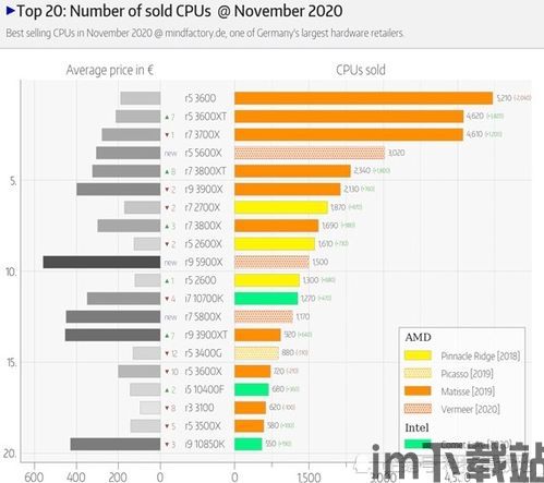 比特币涨幅带动显卡市场,一卡难求(图2)