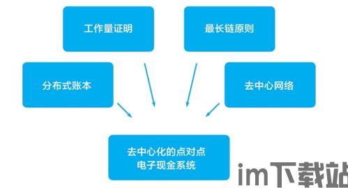 比特币网络百科,揭秘数字货币的底层架构与运作原理(图3)