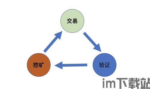 比特币系统运行机制,去中心化加密货币的运行奥秘解析(图2)