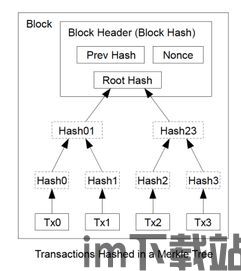 比特币系统运行机制,去中心化加密货币的运行奥秘解析(图3)