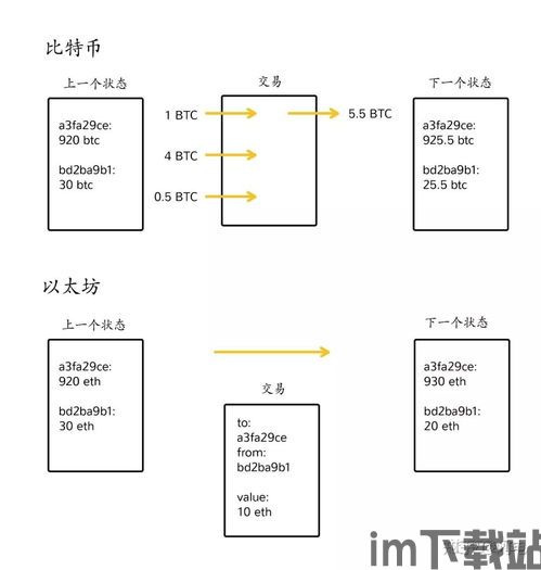 字节码合约以太坊,从字节码到区块链的旅程(图2)