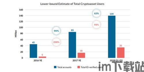 中国加密货币用户数量,市场潜力与挑战并存(图2)