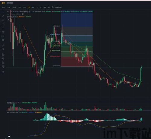 最近的加密货币行情走势,BSV与比特币领涨风云(图2)