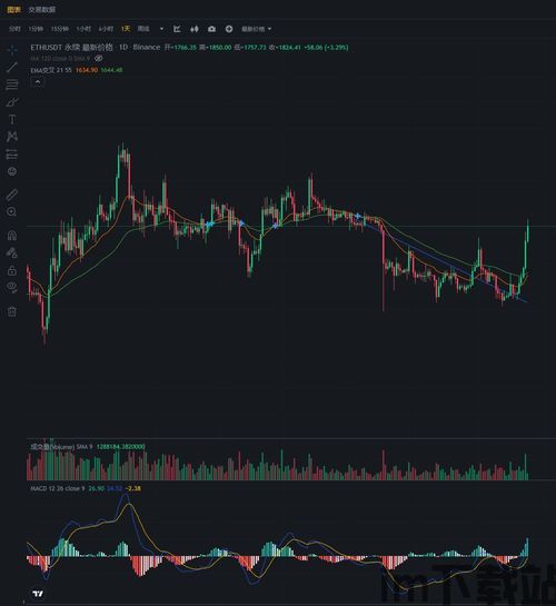 最近的加密货币行情走势,BSV与比特币领涨风云(图3)