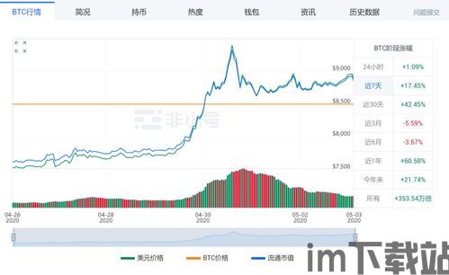 比特币第三次减半好吗,影响与市场展望深度解析(图2)