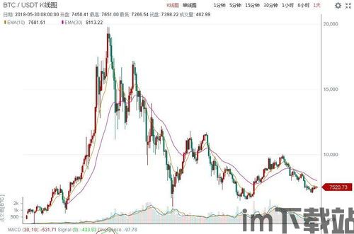 迈克菲比特币最新信息,比特币最新动态解析与未来展望(图1)