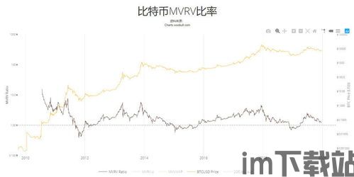 即时比特币走势分析图表,多头趋势仍强劲(图3)