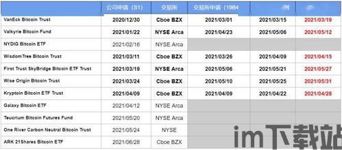 比特币etf时间表,监管动态与市场影响解析(图3)