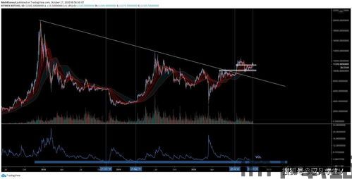 比特币走势表图分析,波动中的市场动态与投资策略(图3)