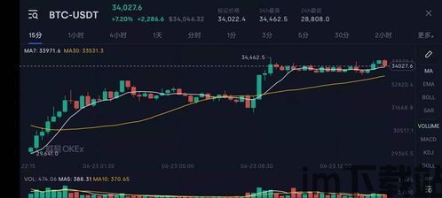 kex比特币交易平台,功能、优势与交易攻略(图3)