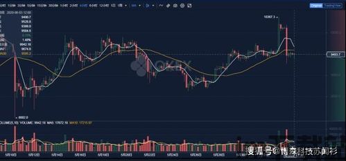 比特币波动和什么有关,揭秘与市场、政策、技术等多重因素的关系(图3)