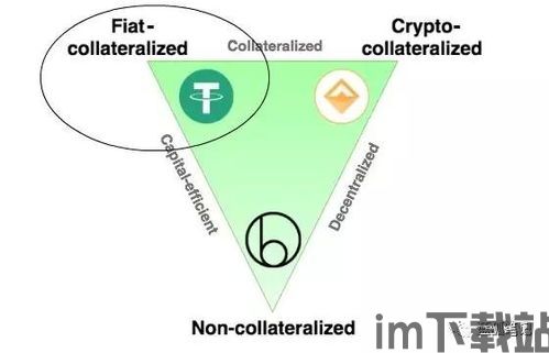 制作自己的加密货币,打造专属加密货币的完整指南(图3)