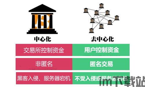 装配式加密货币的特点,构建未来金融生态的基石与特性解析(图3)