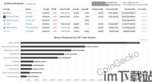 比特币永续合约技巧,稳定收益的秘籍解析(图3)