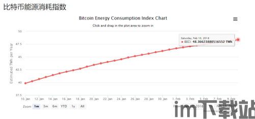 比特币中国耗电量,挑战节能减排目标(图1)