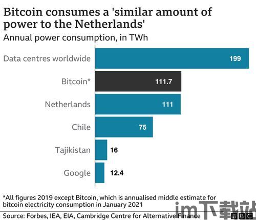 比特币中国耗电量,挑战节能减排目标(图3)