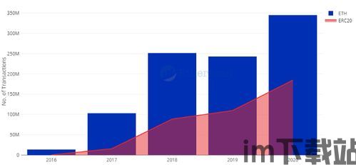 最新以太坊2020预测,技术革新与市场前景深度解析(图1)