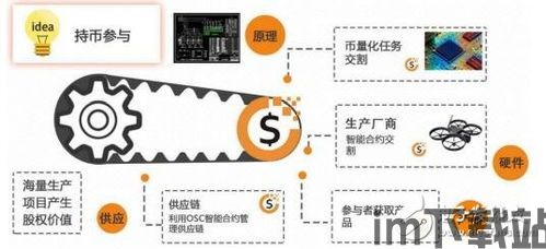 区块链 开源,开源生态下的创新与未来展望(图3)