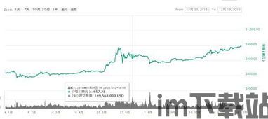 比特币年初走势如何看懂,从稳步增长到突破10万美元的“疯牛”之旅(图1)