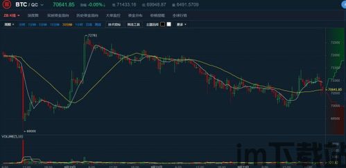 比特币利空公告及消息,价格波动加剧(图3)