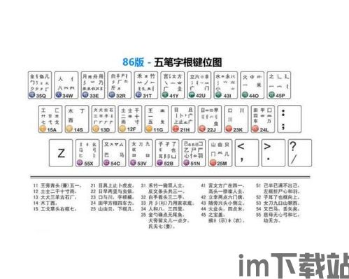 万能五笔输入法 (图2)