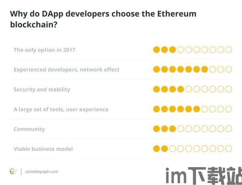 招聘以太坊DAPP开发,技术解析与职业发展路径(图1)