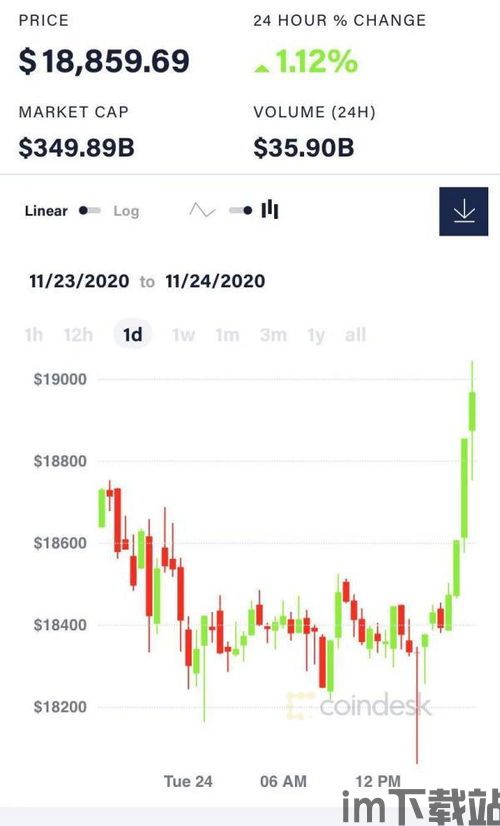 比特币行情最新报告一览,特朗普行情助力比特币冲破10万美元大关(图1)