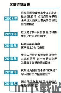 图说区块链,揭秘去中心化技术的核心原理与应用(图2)