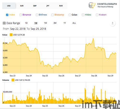 山寨比特币走势分析最新,把握抄底良机(图2)