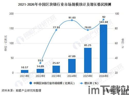 区块链的发展趋势,引领未来金融与产业变革的颠覆性力量(图1)